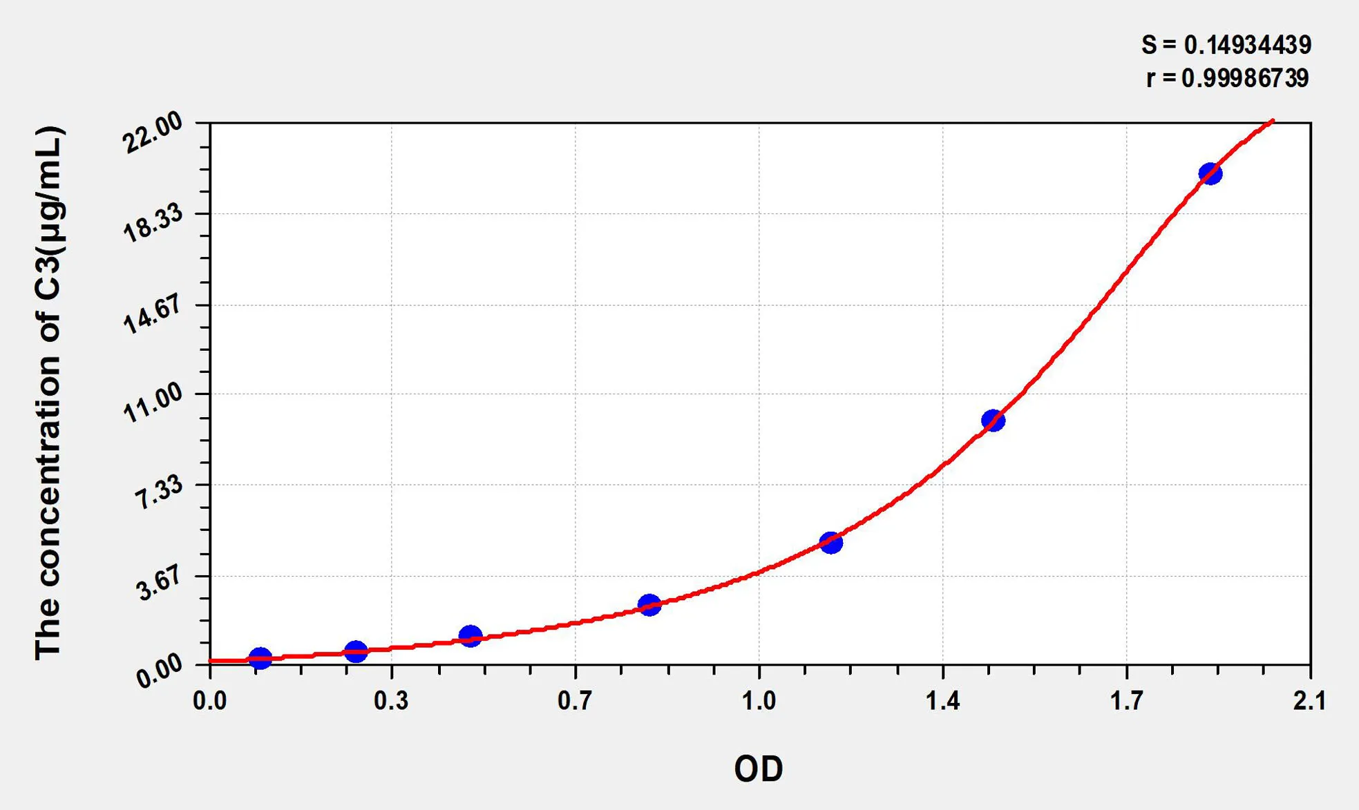 Human C3 (Complement Component 3) ELISA Kit - image 1