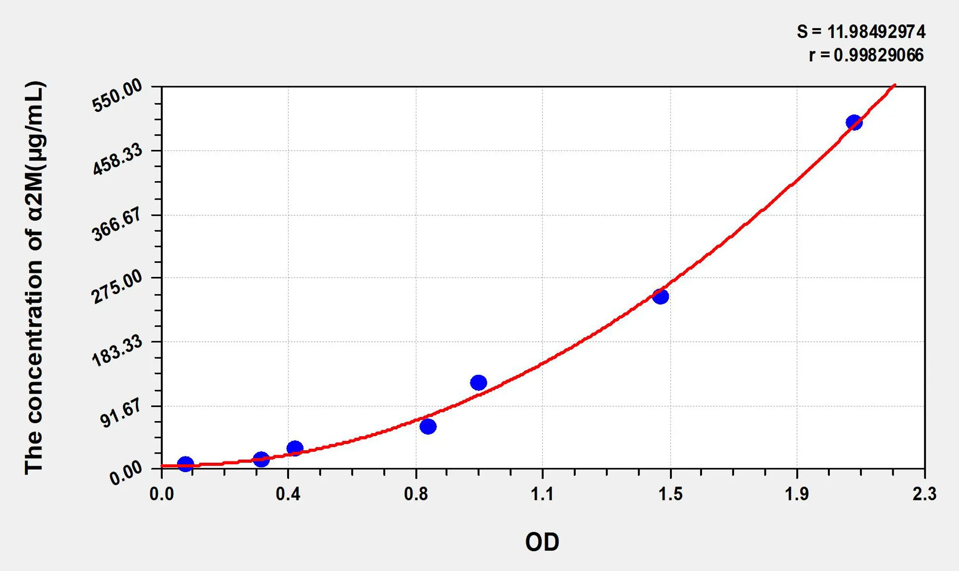 Cattle α2M (Alpha-2-Macroglobulin) ELISA Kit - image 1
