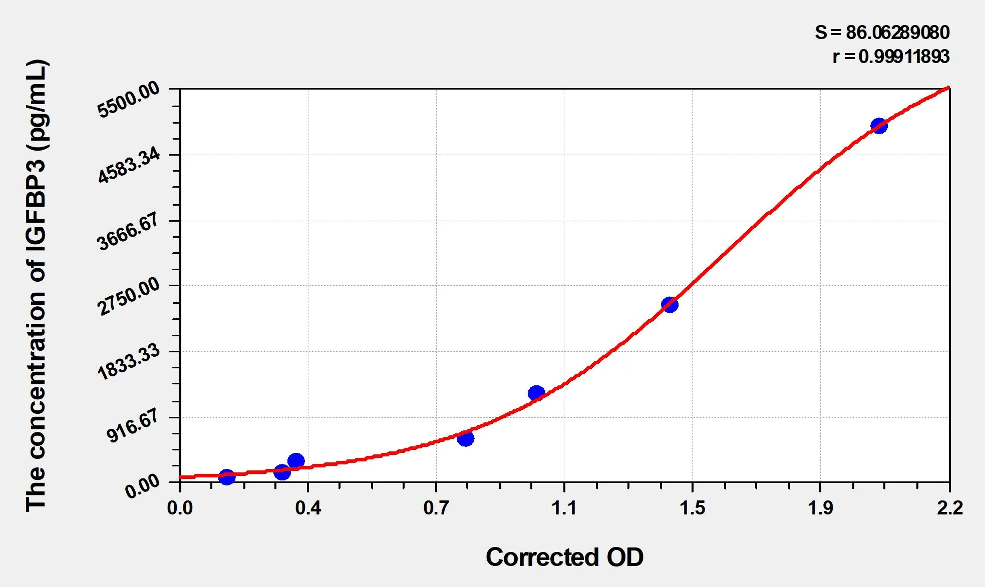 EasyStep Human IGFBP3 (Insulin Like Growth Factor Binding Protein 3) ELISA Kit - image 1