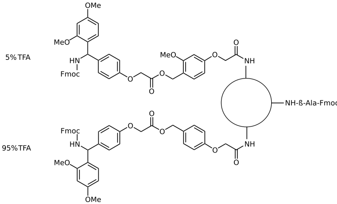 TentaGel® AC RAM