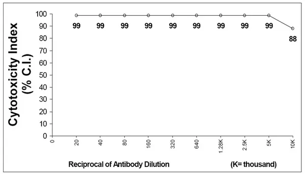 Thy1 Rabbit Polyclonal Antibody - image 1