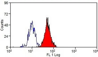 SIGLEC5 / SIGLEC14 Mouse Monoclonal Antibody [Clone ID: 1A5] - image 1