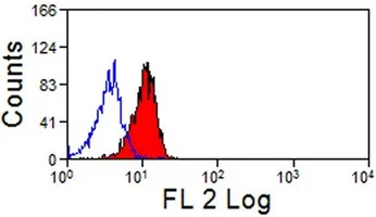 SIGLEC5 / SIGLEC14 Mouse Monoclonal Antibody [Clone ID: 1A5] - image 1