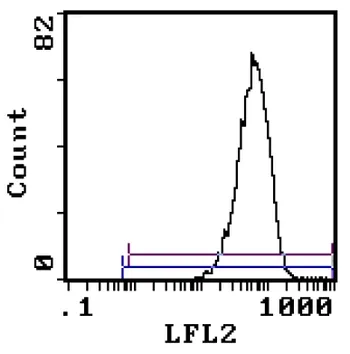 Itga4 Rat Monoclonal Antibody [Clone ID: R1-2] - image 1