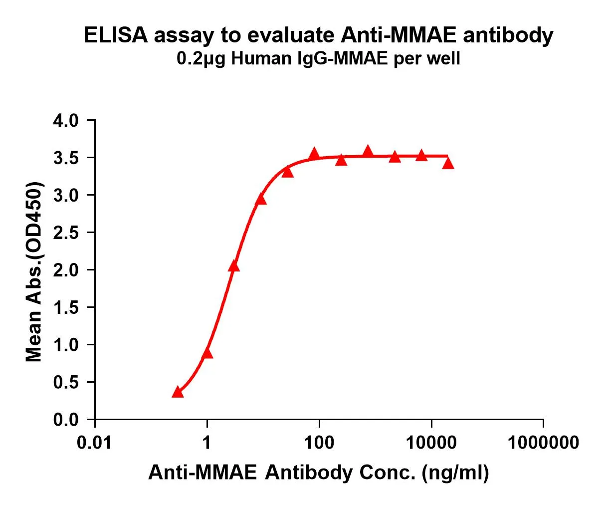 MMAE Rabbit Monoclonal Antibody [Clone ID: 11B2] - image 1