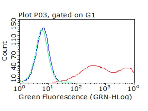TIGIT Mouse Monoclonal Antibody (HRP conjugated) [Clone ID: OTI9A12] - image 1