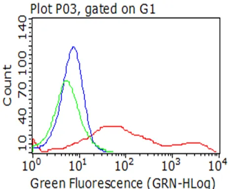 CD137 (TNFRSF9) Mouse Monoclonal Antibody (Biotin conjugated) [Clone ID: OTI3B8] - image 1