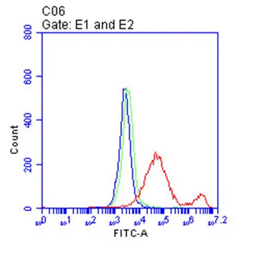 CD38 Mouse Monoclonal Antibody (HRP conjugated) [Clone ID: OTI1H9] - image 1