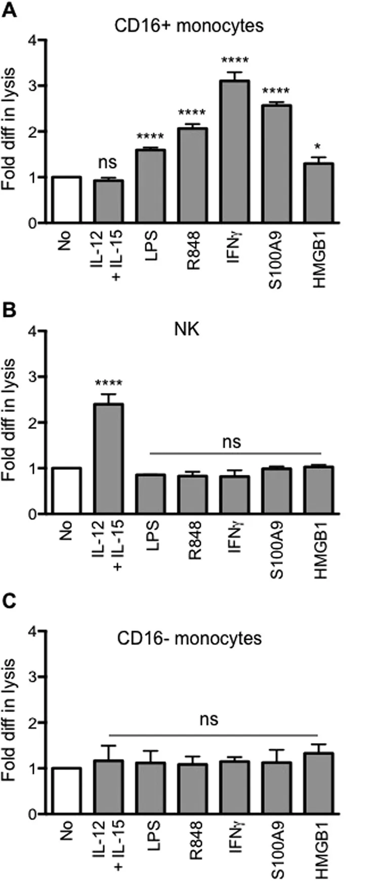 Calprotectin (S100A9) (NM_002965) Human Recombinant Protein - image 1