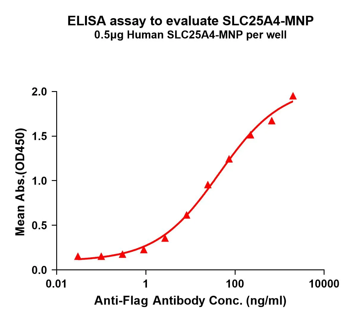 SLC25A4 Human Recombinant Protein, Membrane Nanoparticle - image 1