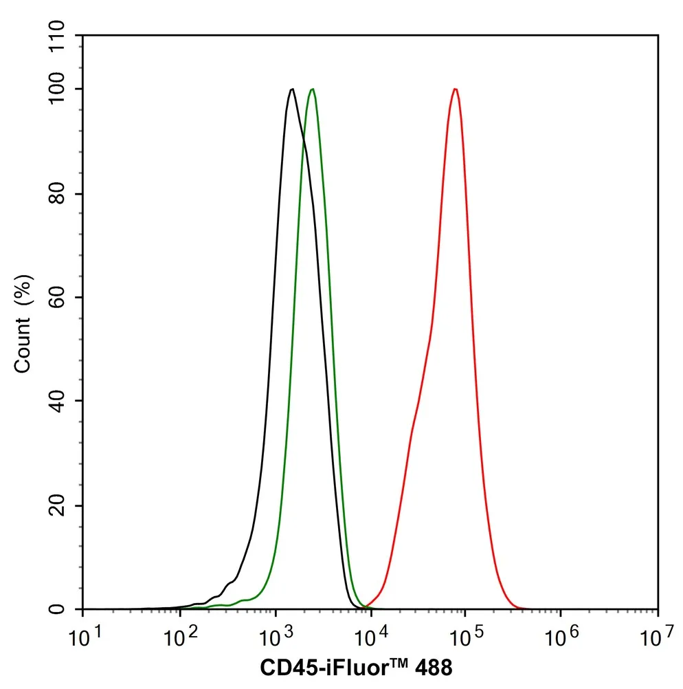 CD45 Rabbit polyclonal Antibody - image 3