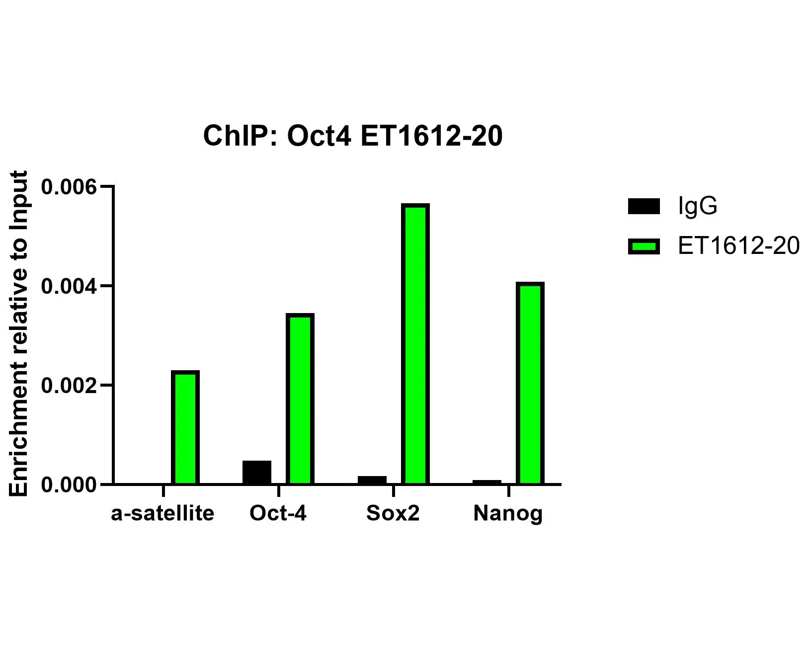 IPS Cell Reprogramming Antibody Kit - image 2