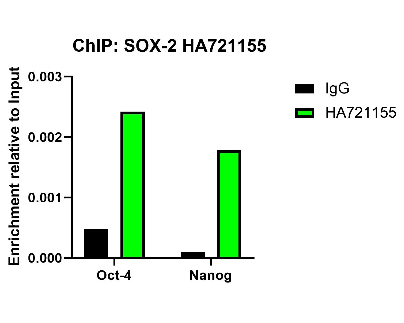 IPS Cell Reprogramming Antibody Kit - image 4